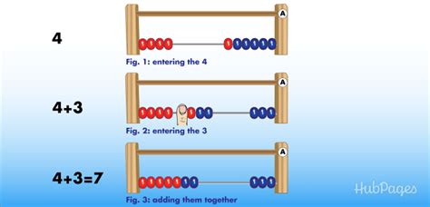 How to Use an Abacus to Teach Kids Math - WeHaveKids - Family