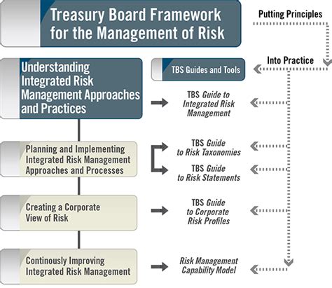 Guide to Risk Statements - Canada.ca