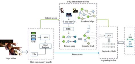 Network architecture for the model. | Download Scientific Diagram