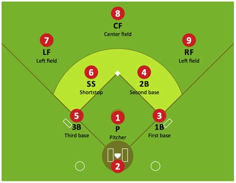 Printable Baseball Field Positions Template