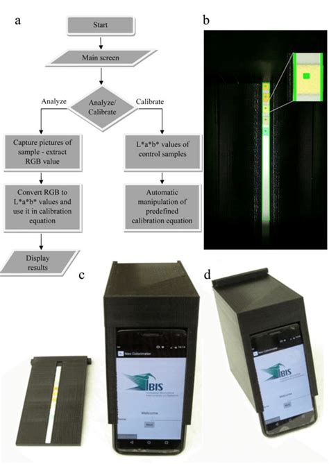 (a) Algorithm used for colorimetric measurement, (b) camera preview ...