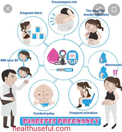 Gestational diabetes