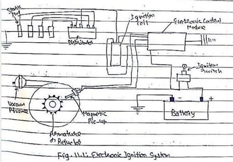 Electronic Ignition System