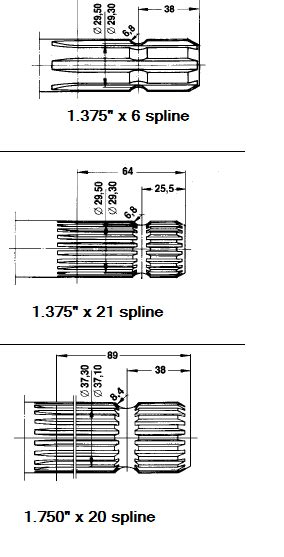 Pto Shaft Size Chart