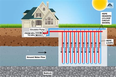 What Is Geothermal Heating? Advantages And Disadvantages