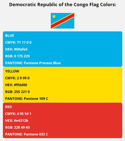 Democratic Republic of the Congo Flag Colors | HEX, RGB, CMYK, PANTONE COLOR CODES OF SPORTS TEAMS