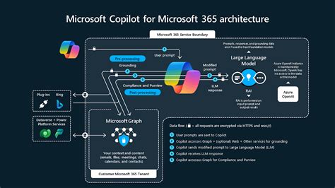 Microsoft 365 Copilot Architecture Diagram - Image to u