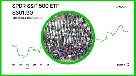 How The Stock Market Will React to Riots, Lootings, and Protests | Robinhood Investing | Stock ...