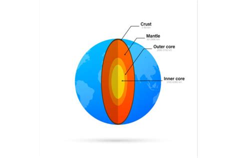 Structure of the Earth - Cross Section Graphic by DG-Studio · Creative ...