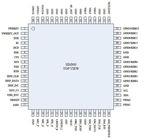 arduino - Sim 900 GPRS shield pinout - Stack Overflow