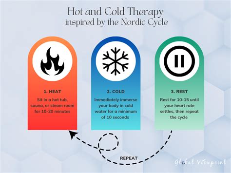 Hot-Cold Therapy: Everything You Need to Know - swedbank.nl