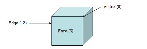 Vertex - math word definition - Math Open Reference