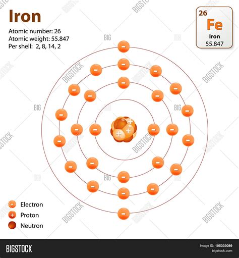 Iron. Atom Structure Vector & Photo (Free Trial) | Bigstock