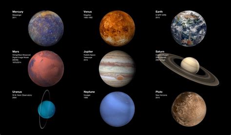 Solar System Planets Facts