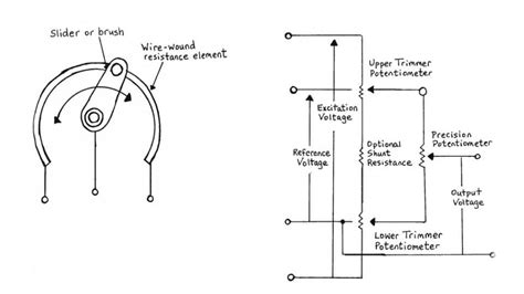 Potentiometers - Basic Principles