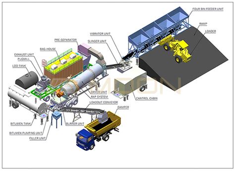 Manufacturer of Road Construction Machineries and Equipments, Road ...