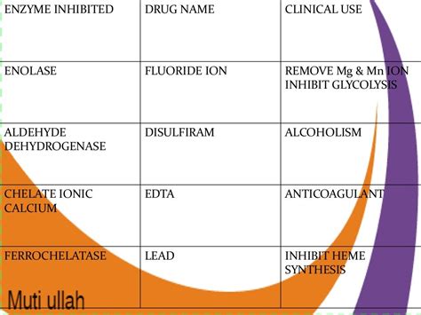 factors affecting enzyme activity