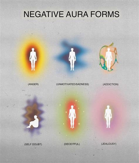 Aura Energies and Bodies of Energy by New Specimen | Aura colors, Aura, Spirituality