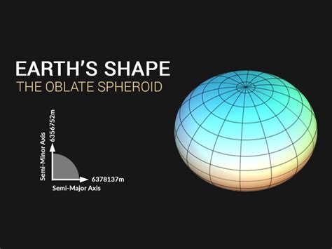 Shape of the Earth: The Oblate Spheroid - Earth How