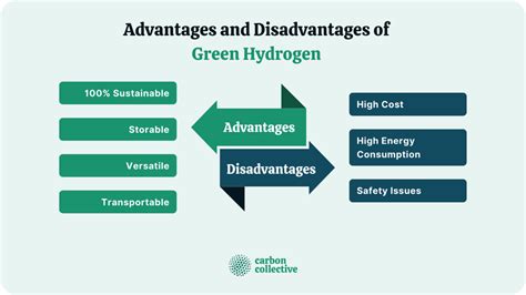 Green Hydrogen | The Future of Fuel