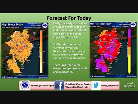 Hot, Humid Weather Prompts Air Quality Alert; Flooding Possible In NJ | Across New Jersey, NJ Patch