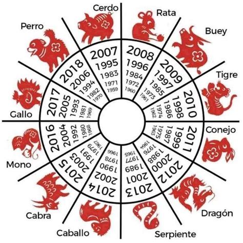 Sinbolo zodiacos chino en 2020 | Signos del zodiaco chino, Horoscopo chino, Horoscopo chino años