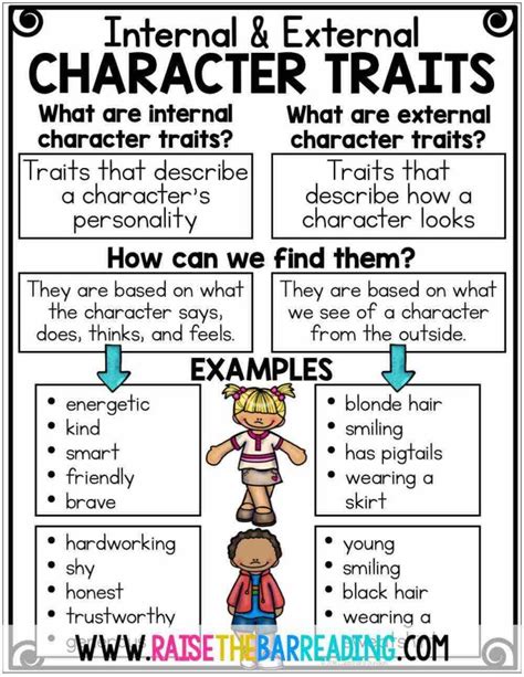 Character Traits Anchor Chart 3rd Grade