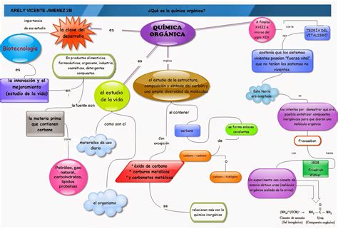 Quimica Organica Mapa Mental | Images and Photos finder