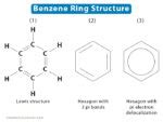 Benzene Ring: Formula and Structure