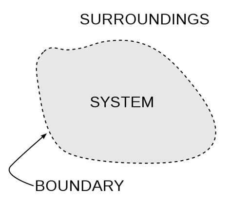 System Boundary Diagram Software