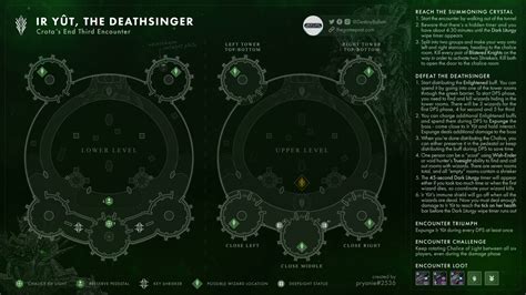 Destiny 2 Crota's End Raid: All Encounter Maps, Weapons, Armor and ...