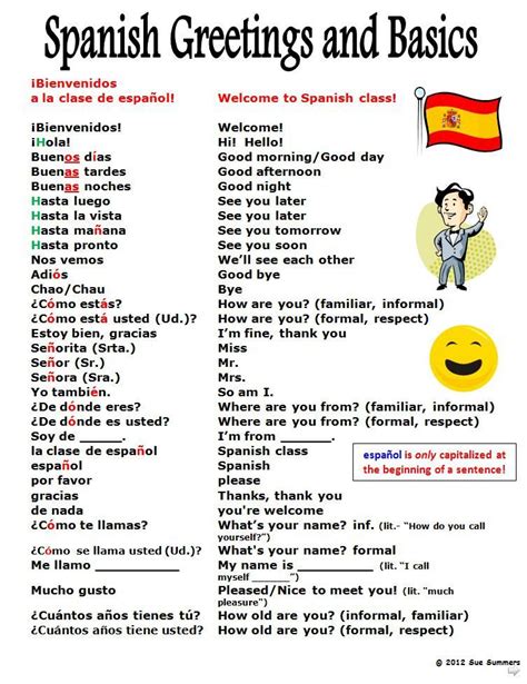 Spanish Greetings Related Keywords & Suggestions - Spanish Greetings Long Tail Keywords ...