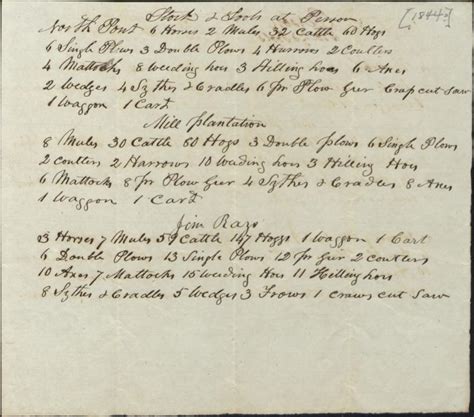 List of property on Cameron plantations | NCpedia