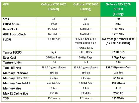 Nvidia GeForce RTX 2060 Super and RTX 2070 Super review: Changing the ...