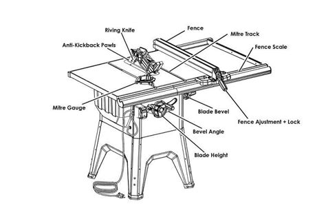 Beginner's Guide to using a table Saw | The Woodcrafter's Journey