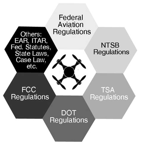 Faa Drone Regulations For Law Enforcement - Picture Of Drone