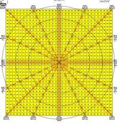 Gann square of 9 excel sheet - specialstor