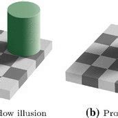 Checker shadow illusion of Adelson [3]. The two squares A and B are of ...