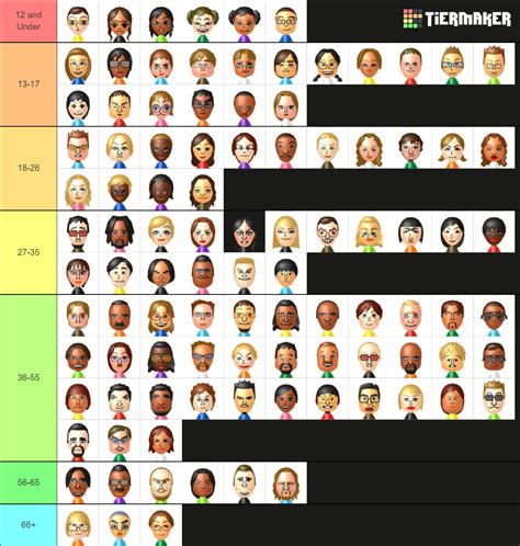 Wii Sports Resort Mii Ages Tier List (Community Rankings) - TierMaker