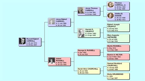 Carroll – carroll-family.org