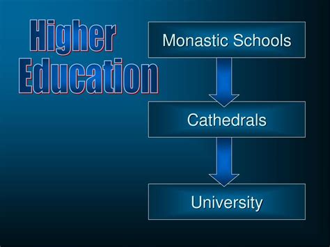 Road to Reformation Part 1 - ppt download