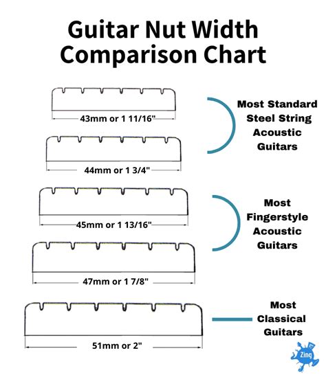 How to Measure Guitar Neck Width - Zing Instruments