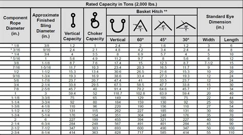 Wire Rope Load Capacity