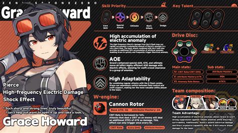 ZZZ CBT2 Character Guide: Grace Howard Zenless Zone Zero | HoYoLAB