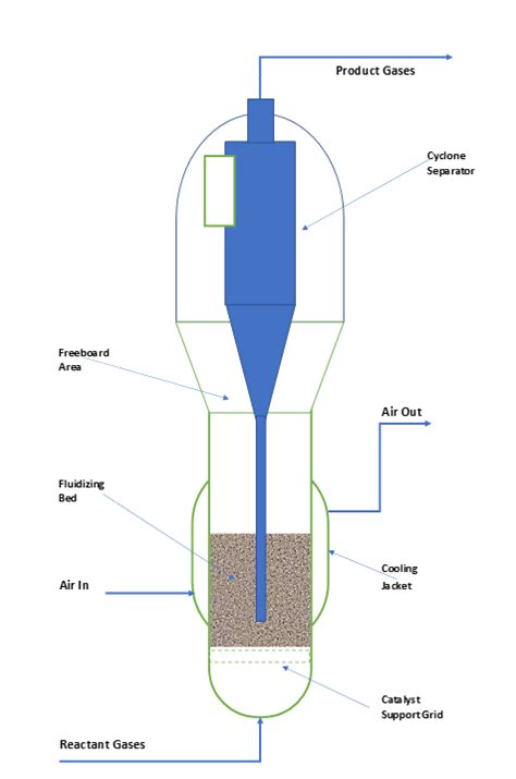 Fluidized Bed Reactor Diagram