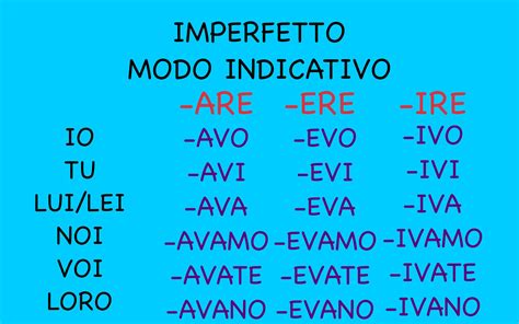 Italian grammar - imperfetto indicativo -are; -ere; -ire | Learning ...