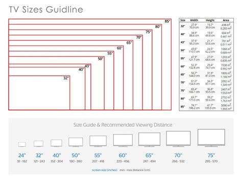 TV Sizes Guidline | Televisore, Interni moderni, Tv