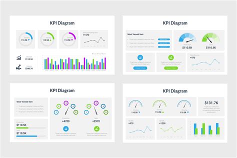 KPI Dashboard Infographics PPT – infograpify