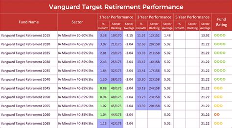 Best Vanguard Etfs For Retirees 2024 Best Vanguard - Charla Ernesta