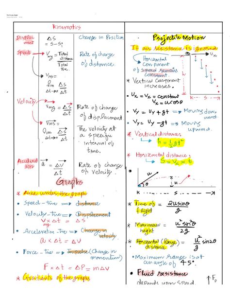 Formula sheet of Kinematics and Forces... Immensely helpful for many ...